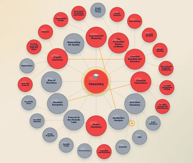 Concept Web topic map